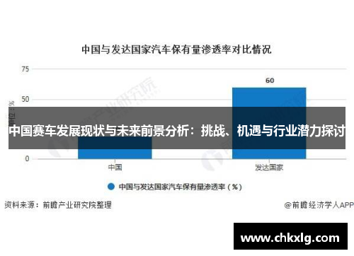 中国赛车发展现状与未来前景分析：挑战、机遇与行业潜力探讨