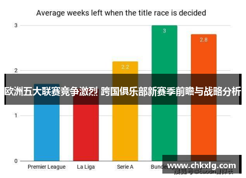 欧洲五大联赛竞争激烈 跨国俱乐部新赛季前瞻与战略分析